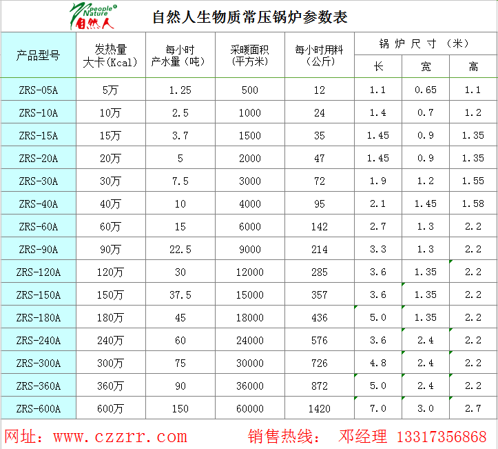 自然人2017年生物質鍋爐價格表 自然人2017年生物質鍋爐價格表